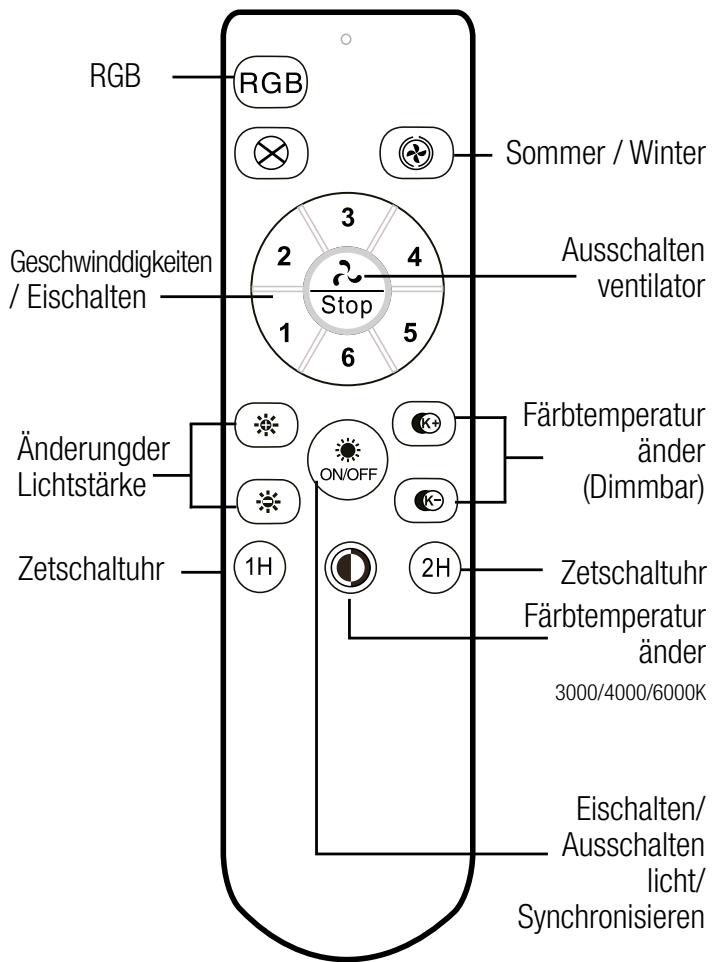 SULION ROBOTTO - Montagevorbereitung - 1