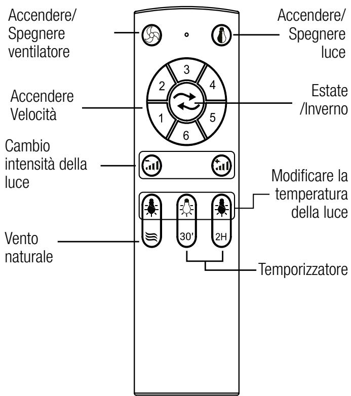 SULION CLOE S - Preparazione per il montaggio - 1