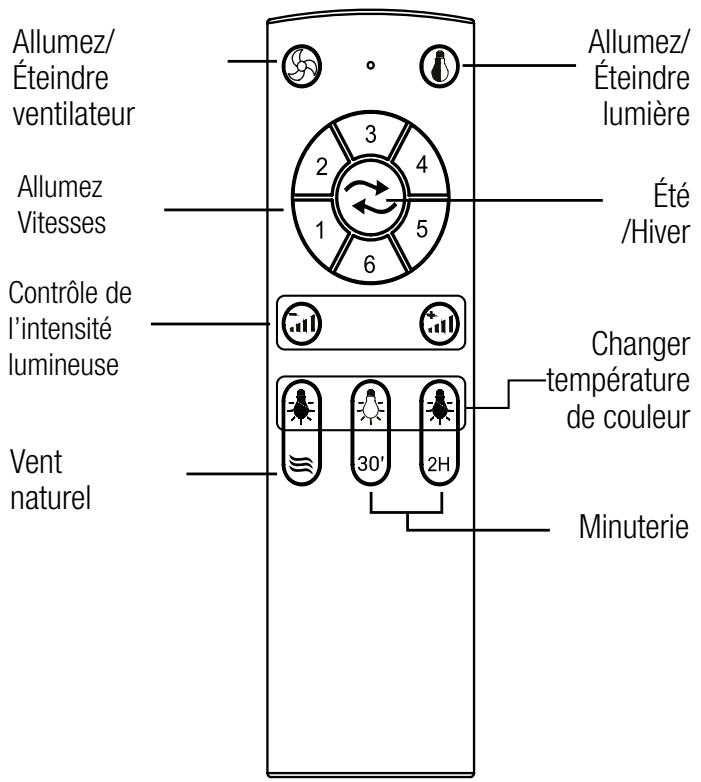 SULION CLOE S - Télécommande - 1