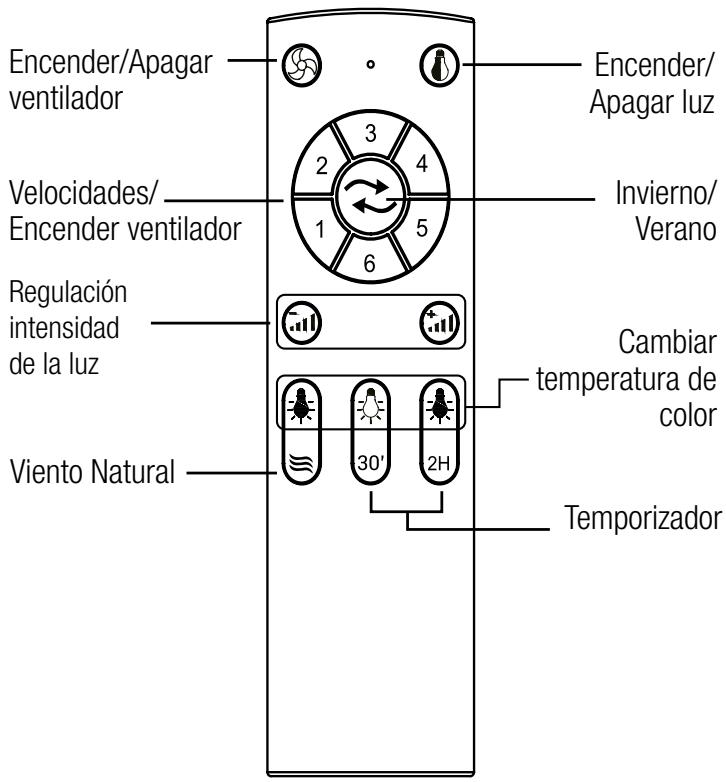 SULION SUNSET AQUA - Control remoto - 1