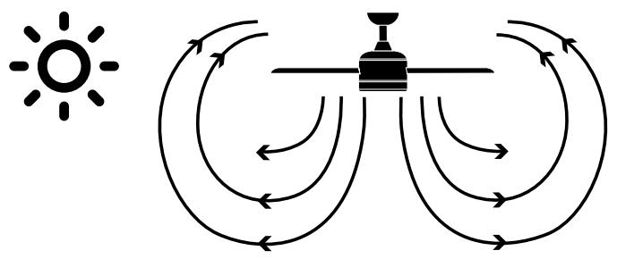 SULION SUNSET AQUA - Drehrichtung. Einstellung winter/sommer - 1
