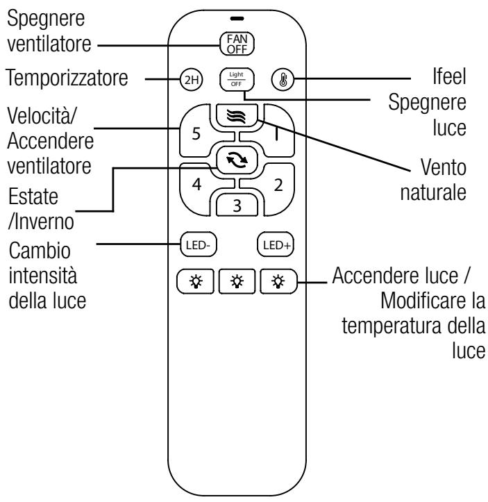 SULION ATENA - Preparazione per il montaggio - 1