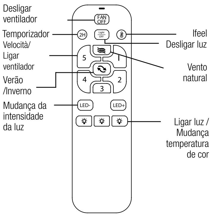 SULION ATENA - Controle remoto - 1