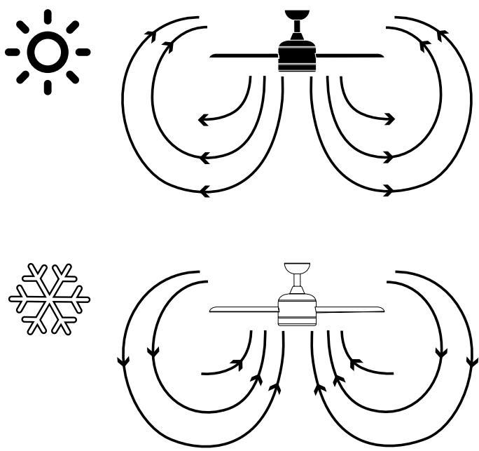 SULION ATENA - Rotation direction: summer and winter - 1