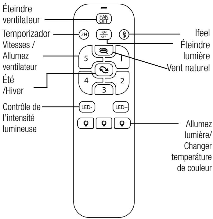 SULION ATENA - Télécommande - 1