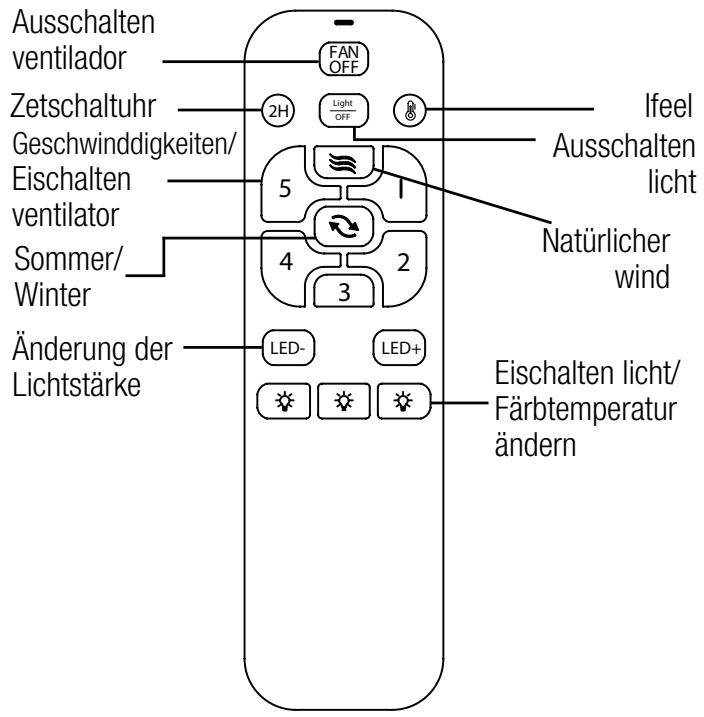 SULION ATENA - Montagevorbereitung - 1