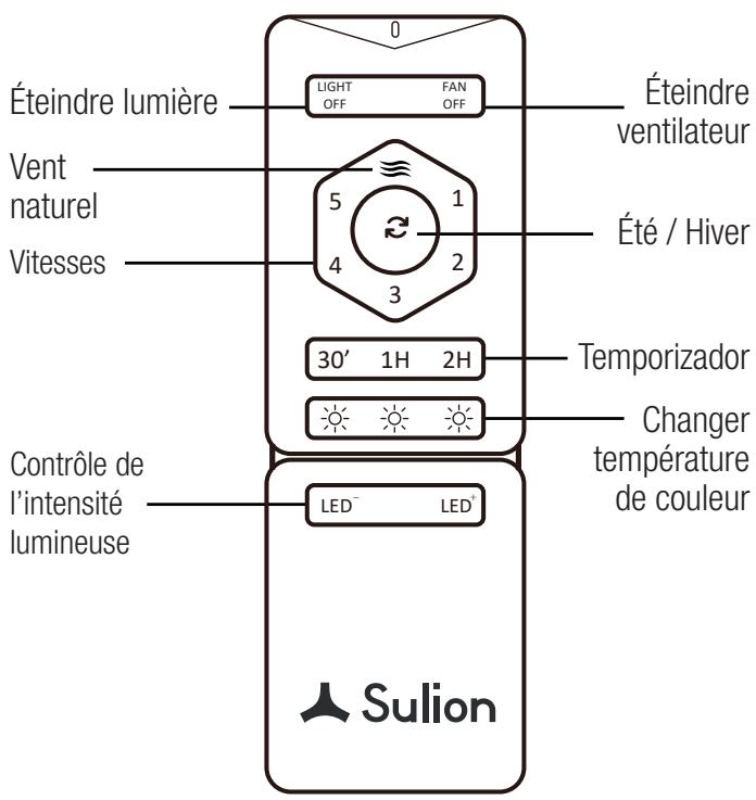 SULION MARINA M - Control remoto - 1