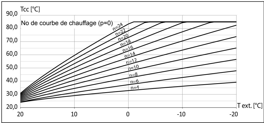 KOSPEL EKCO.M3 - EKCO.MN3 - La courbe du chauffe - 1