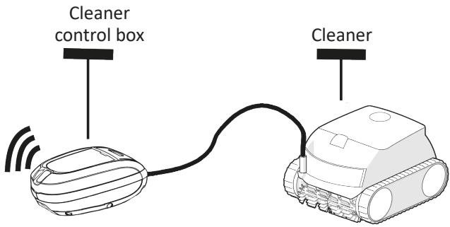 ZODIAC CNX 1090 - Using the iAquaLink™ app (for iQ models) - 3