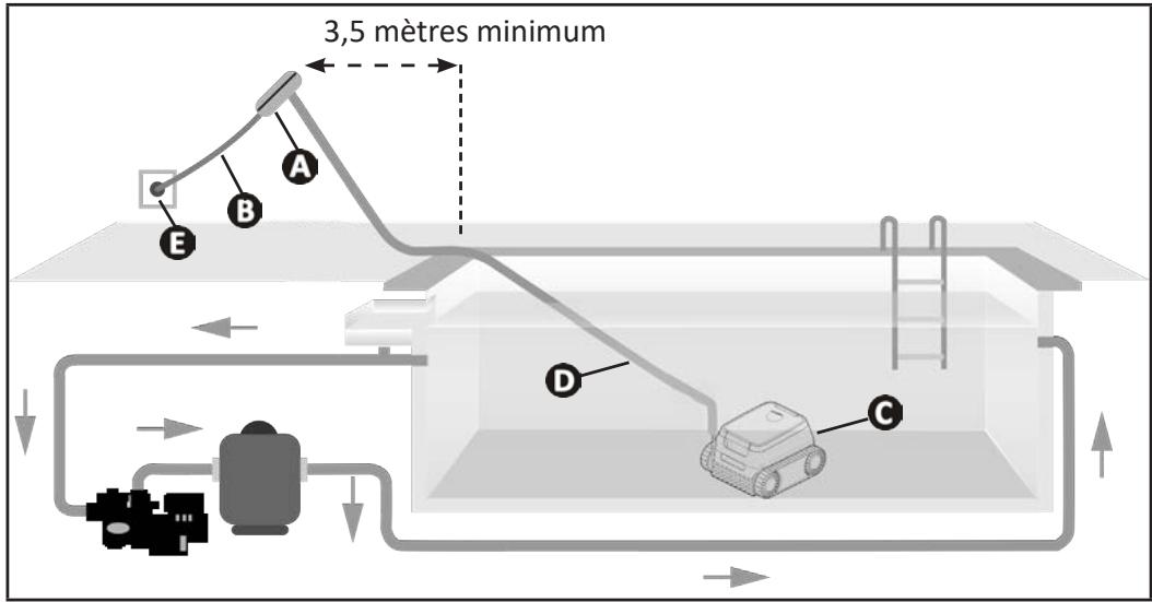 GRE ER 230 - Principé de fonctionnement - 1