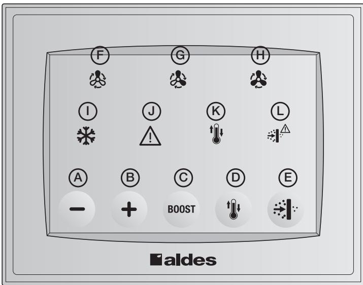 ALDES AURA 210 - InspirAIR Top 210 - Fonctionnement de la télécommande - 1