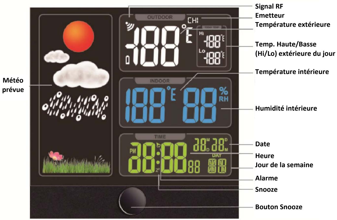 INOVALLEY SM108 - AVANT DE COMMENCER - 1
