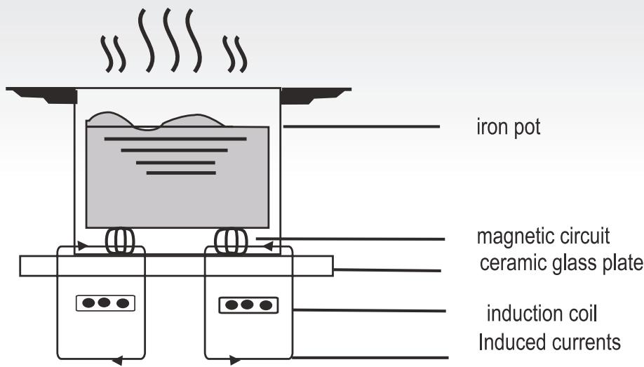 ROSIERES RCM634TPS/G3 - Working Principle - 1
