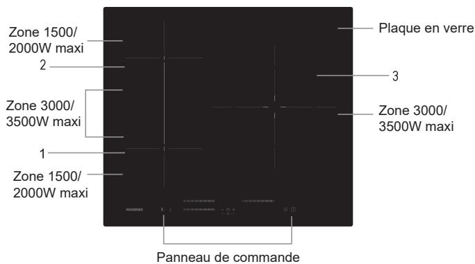 ROSIERES RCM634TPS/G3 - Description de la table de cuisson électrique - 1