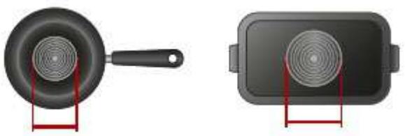 ROSIERES RCM634TPS/G3 - Selection of cooking vessels - 9
