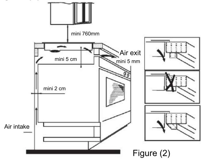 CANDY CTP63SC/E1 - Installation - 2