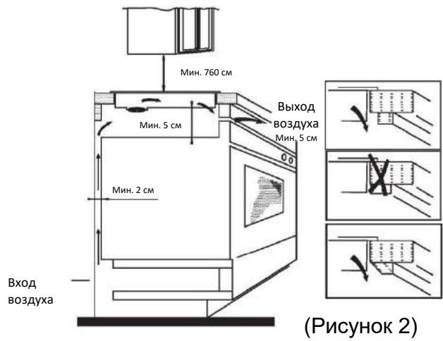 CANDY CTP63SC/E1 - Установка - 2
