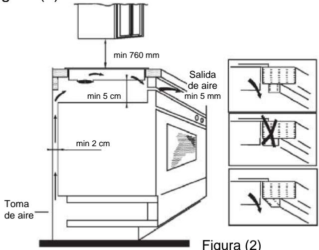 CANDY CTP63SC/E1 - Instalación - 4