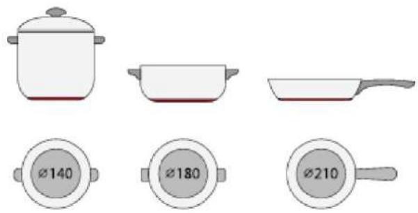CANDY CTP63SC/E1 - Temps de fonctionnement par défaut - 8