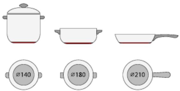 CANDY CTP63SC/E1 - Default working times - 8