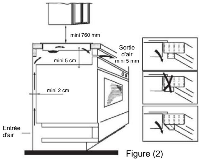 CANDY CTP63SC/E1 - Installation - 2