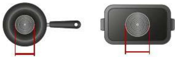 CANDY CTP63SC/E1 - Default working times - 9