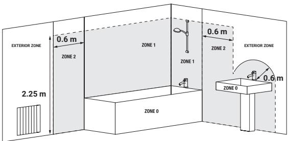 ROINTE SYGMA II - INSTALLATION - 2