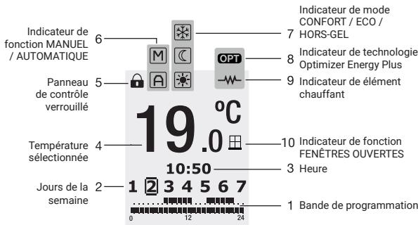 ROINTE SYGMA II - SCHEMA DE RACCORDEMENT DE L'APPAREIL - 3
