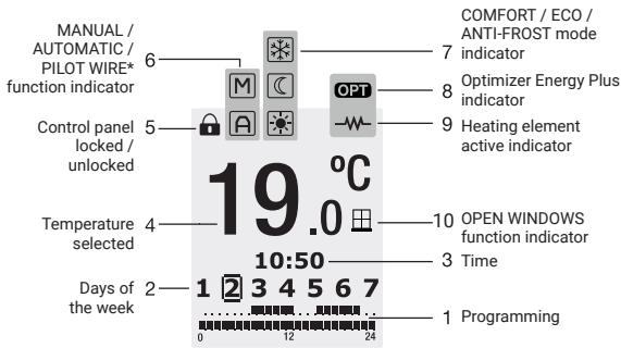 ROINTE SYGMA II - CONNECTION DIAGRAM OF THE UNIT - 3