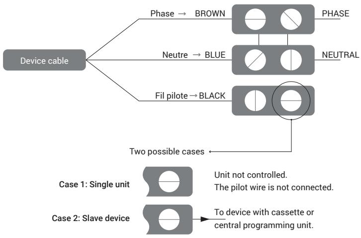 ROINTE SYGMA II - CONNECTION DIAGRAM OF THE UNIT - 1