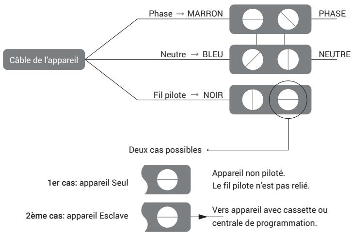 ROINTE SYGMA II - SCHEMA DE RACCORDEMENT DE L'APPAREIL - 1
