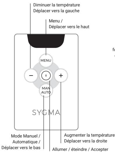 ROINTE SYGMA II - SCHEMA DE RACCORDEMENT DE L'APPAREIL - 2