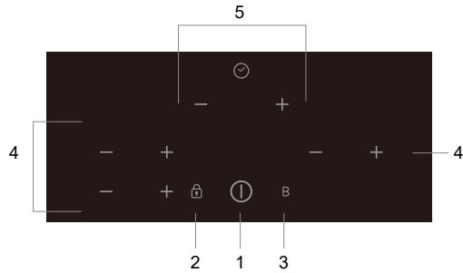 ROSIERES RICD36C3D/E1 - Scheme du panneau de commande - 1