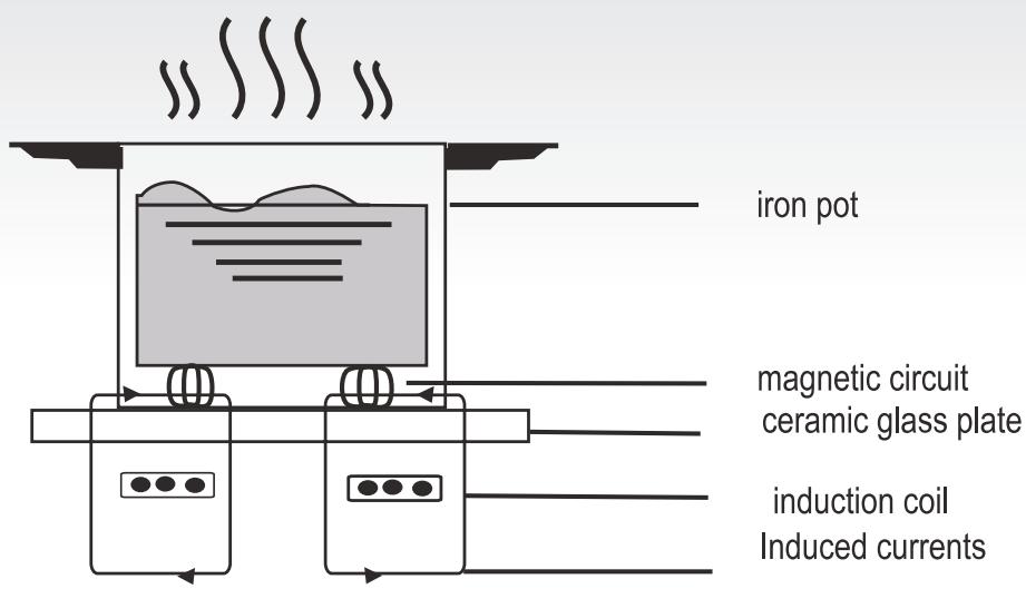 ROSIERES RCM633IS/G3 - Working Principle - 1