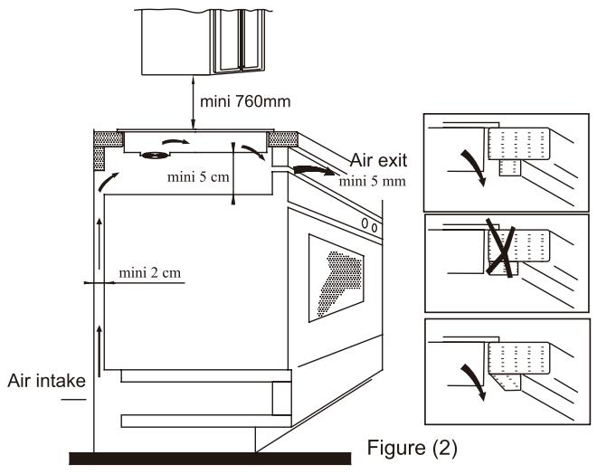 ROSIERES RCM633IS/G3 - Installation - 4