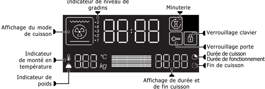 BRANDT BKFP243X - AFFICHEUR ET TOUCHES DE COMMANDES - 1
