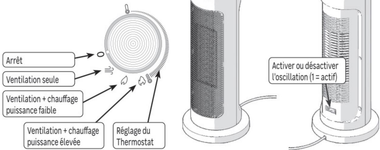EQUATION CERT-1B - CERT-1B-CY - UTILISATION - 1