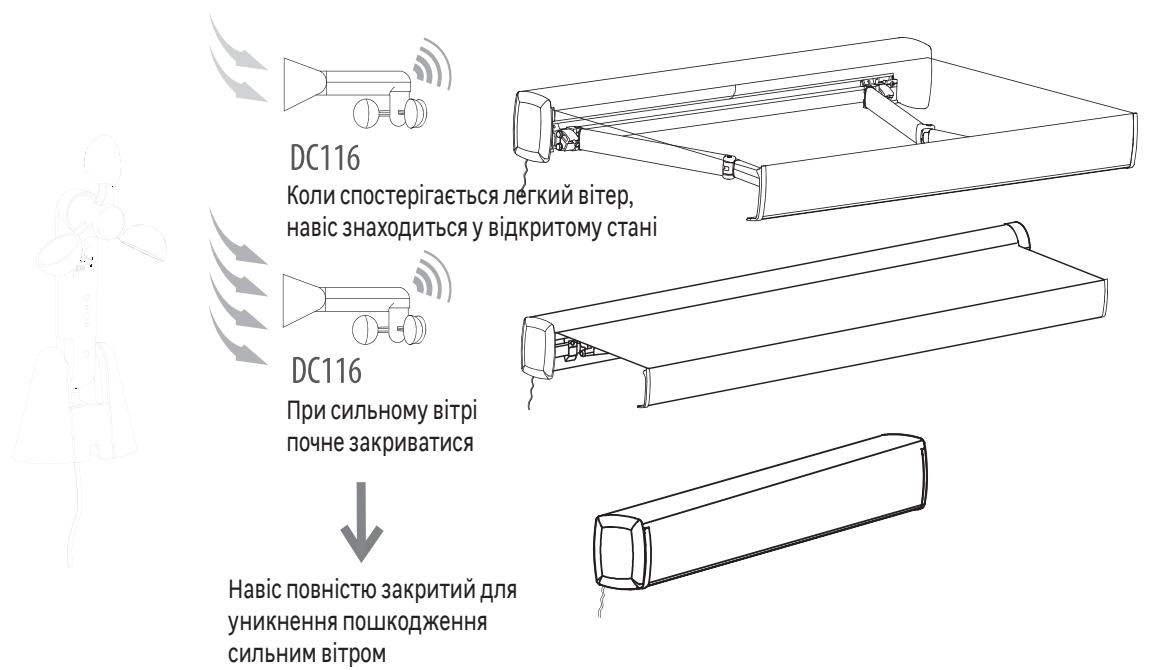 NATERIAL ANEMO ZN DC116 - Режим роботи - 1