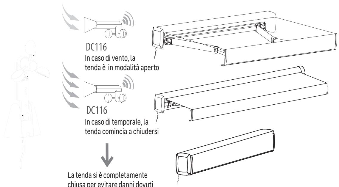 NATERIAL ANEMO ZN DC116 - Modalità operativa - 1
