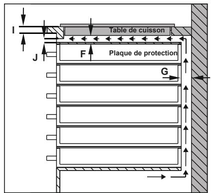 FRIONOR TVS64 - INSTALLATION DE LA TABLE DE CUISSON - 4