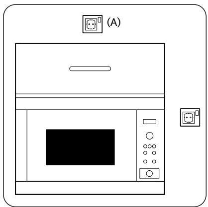 FAURE FMSN6DX - Connecting the appliance to the power supply - 1