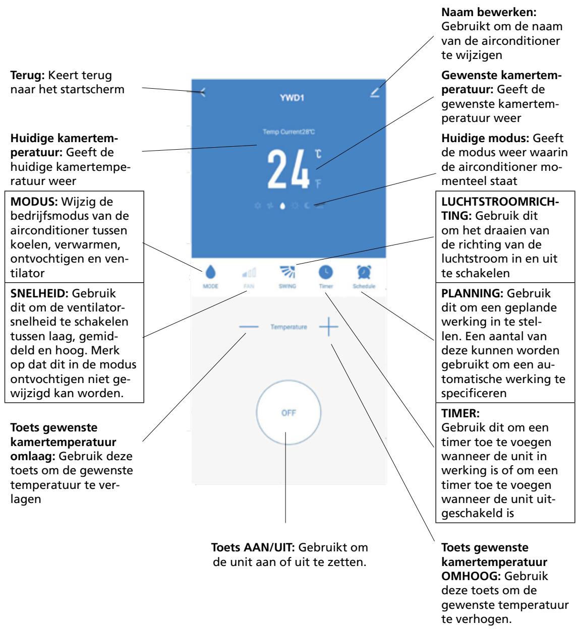 QLIMA WDH 229 PTC - APPARAATSCHERM - 1