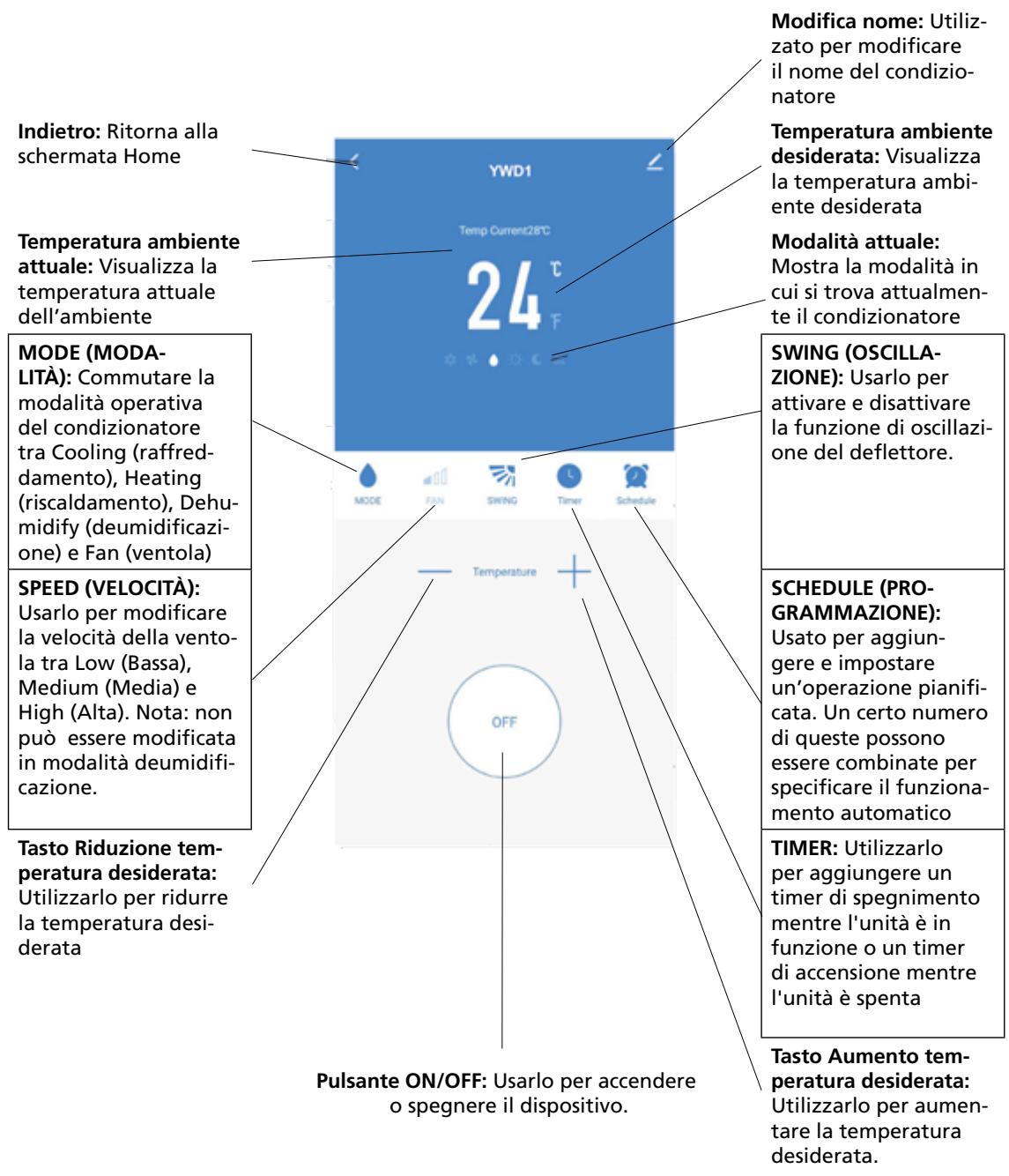 QLIMA WDH 229 PTC - SCHERMATA DISPOSITIVO - 1