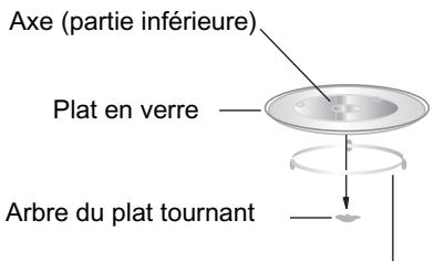 CANDY MOS20X - Installation du plat tournant - 1