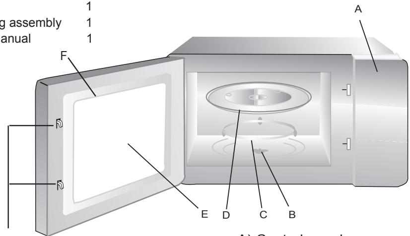 CANDY MOS20X - Names of Oven Parts and Accessories - 1