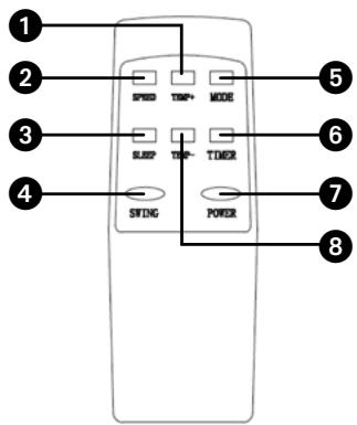 QLIMA P 228 - P 234 - P 622 - P 628 - P 635 - PH 635 - Übersicht und Funktionen der Fernbedienung - 1