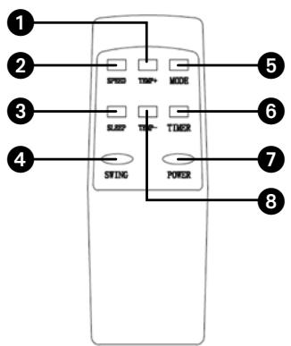 QLIMA P 228 - P 234 - P 622 - P 628 - P 635 - PH 635 - Aspetto e funzioni del telecomando - 1