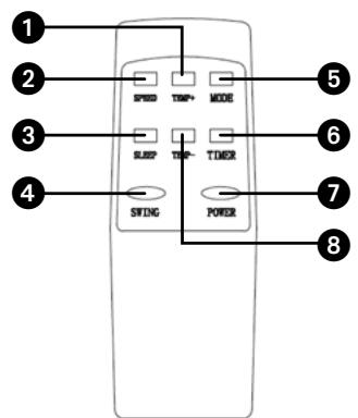 QLIMA P 228 - P 234 - P 622 - P 628 - P 635 - PH 635 - Aspeto e funciona do controlo remoto - 1