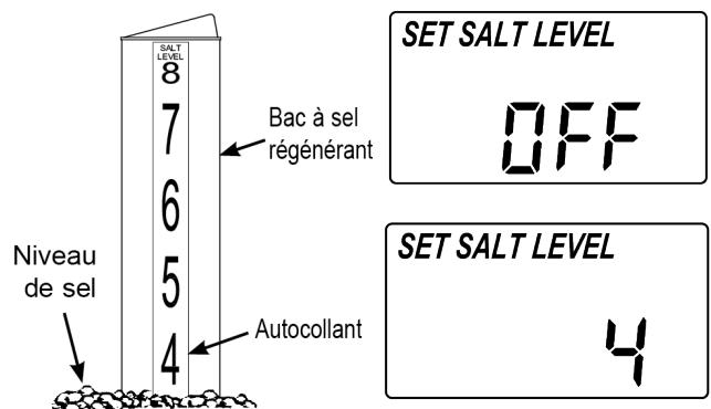 AEG Slim - Universal - Family+ - MIX - Réglage du niveau de sel - 1