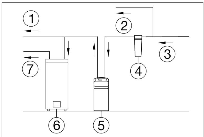 AEG Slim - Universal - Family+ - MIX - Exigences relatives à l'emplacement - 1